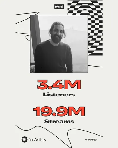 Thank you! ♥️

#spotifywrapped #2025